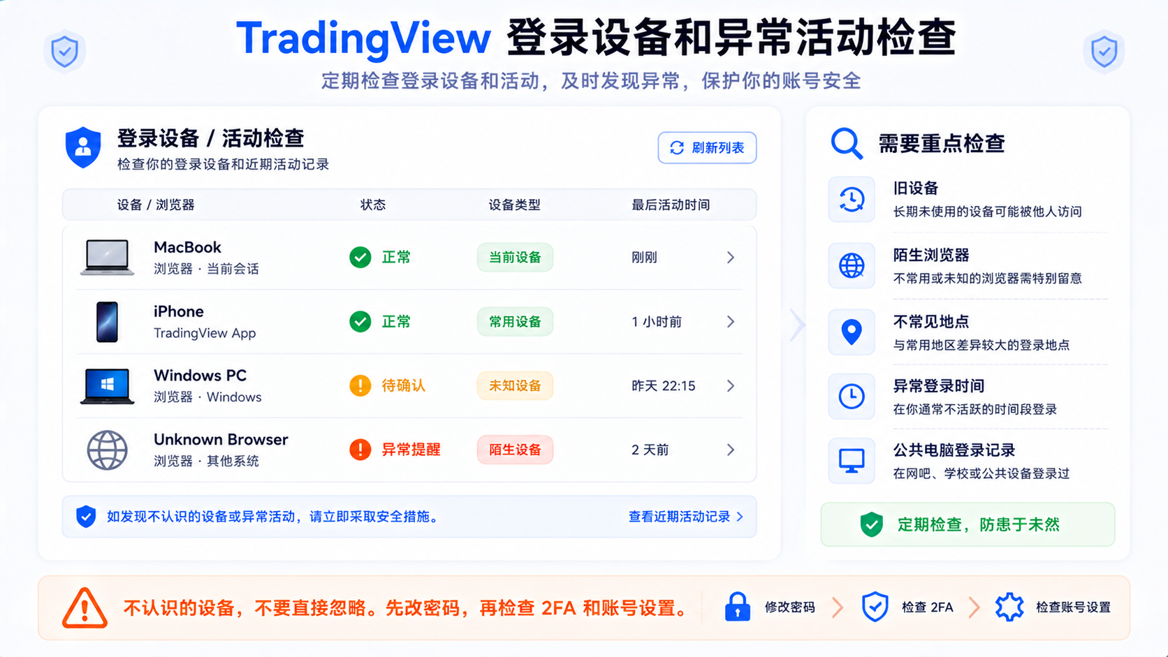 TradingView 登录设备与异常活动检查：排查陌生设备、旧会话与 Alert 布局改动