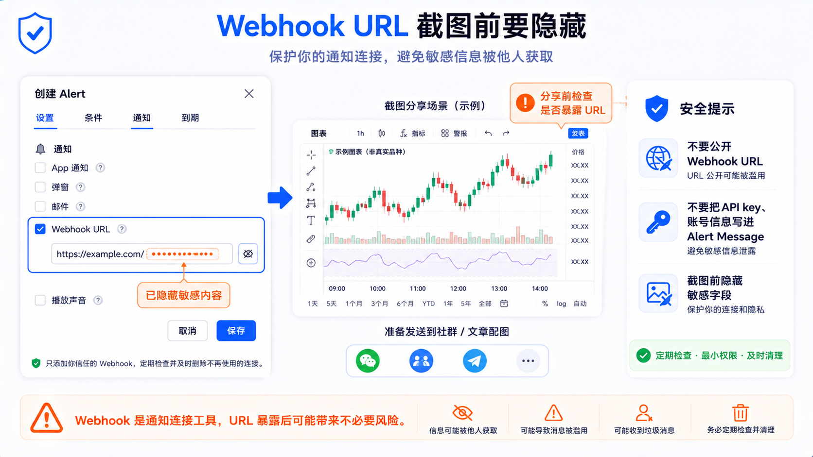 TradingView Webhook URL 隐私提醒：勿在截图或公开渠道暴露完整接收地址