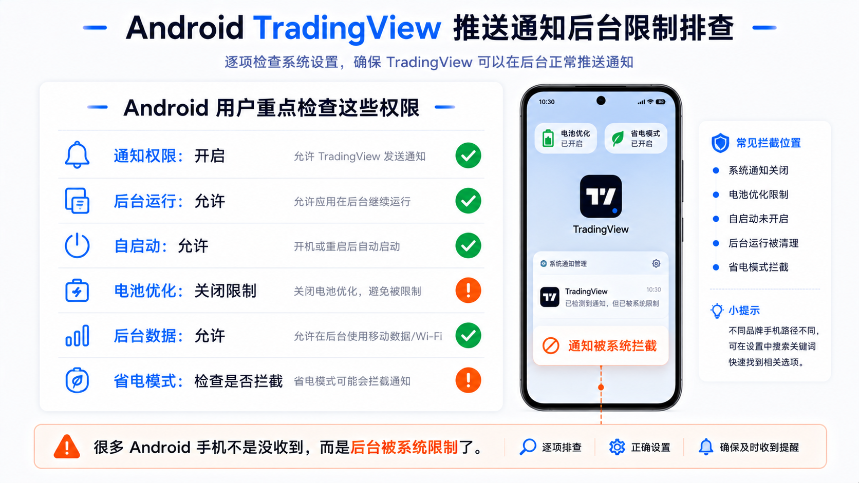 Android TradingView 推送后台限制排查图：通知权限、后台运行、自启动与电池优化