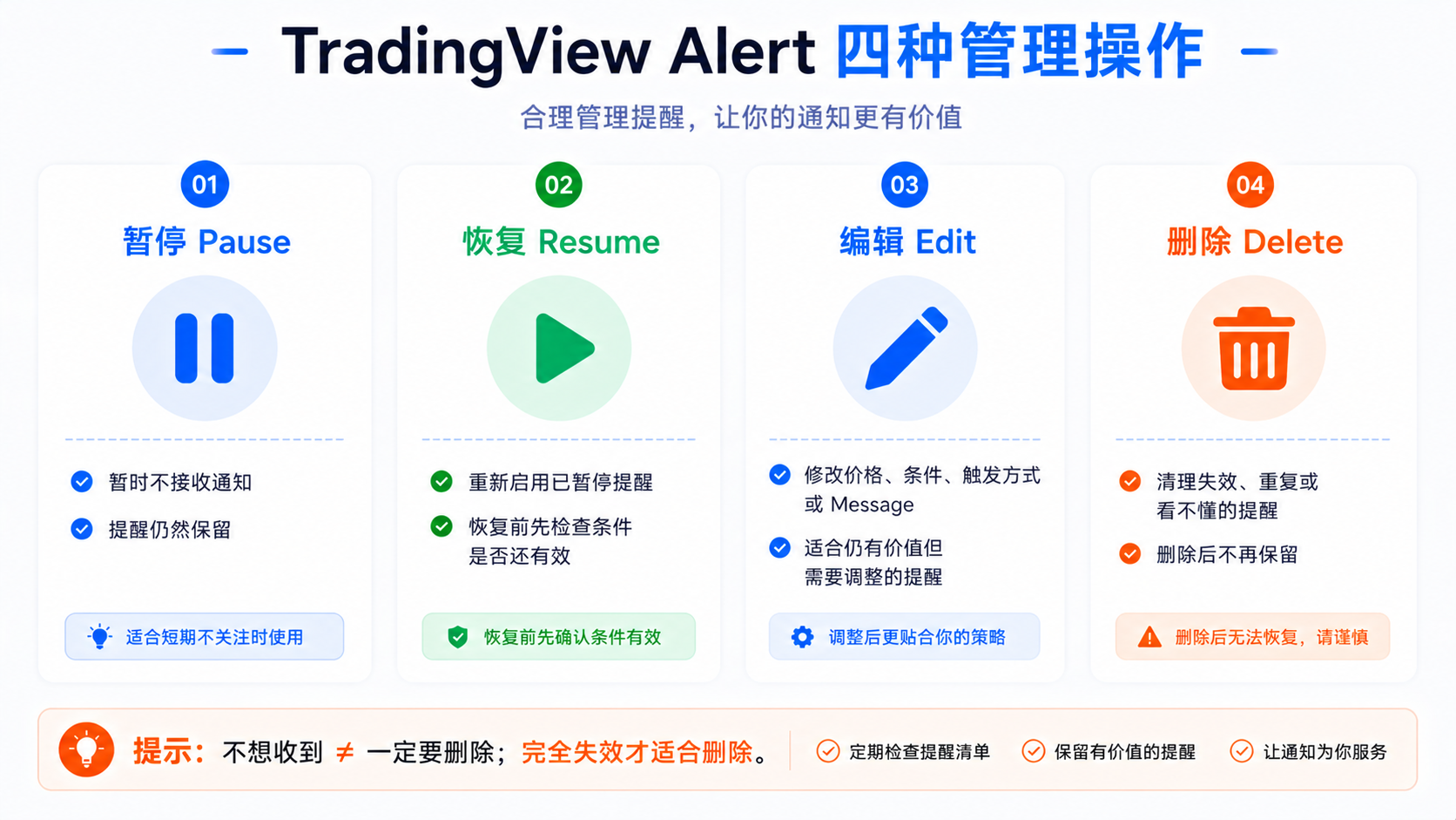 TradingView Alert 四种管理操作对比图：暂停、恢复、编辑与删除