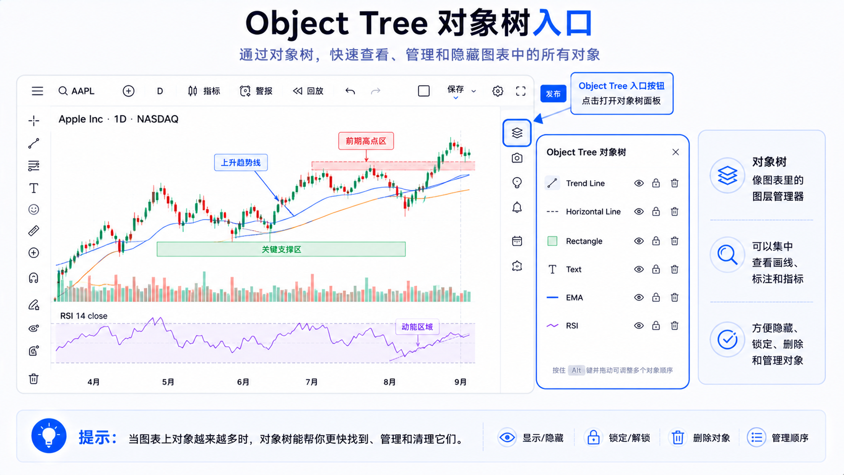 TradingView 右侧工具栏 Object Tree and Data Window 按钮入口截图