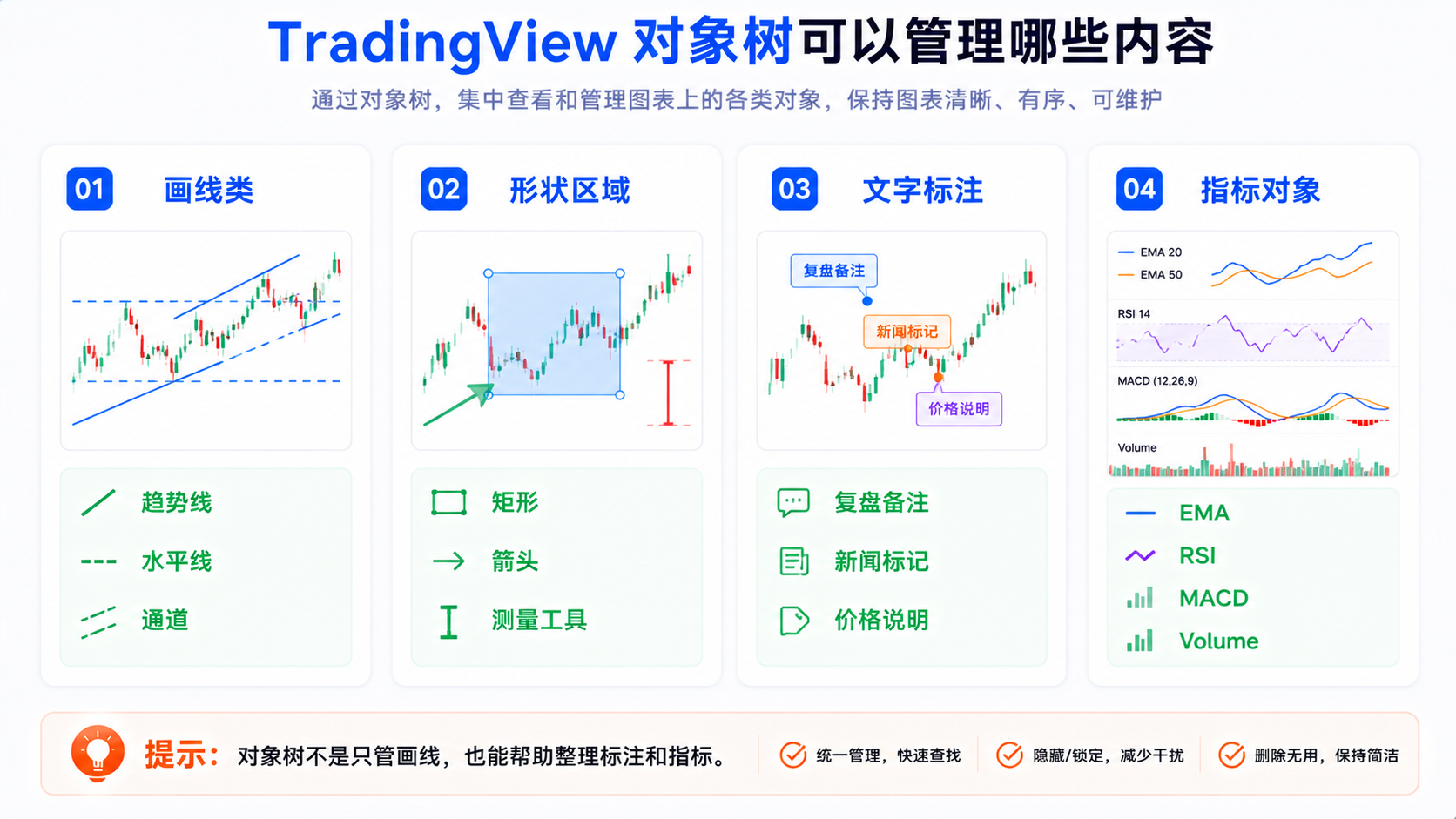 TradingView 对象树面板总览：画线、形状、文字标注、指标与隐藏对象列表