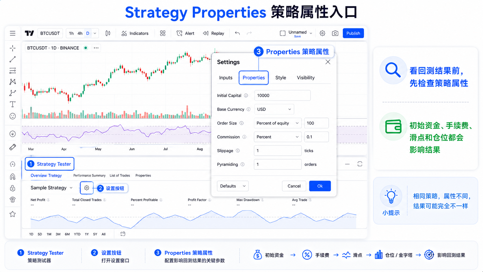 TradingView Strategy Tester 中打开 Strategy Properties 设置入口截图