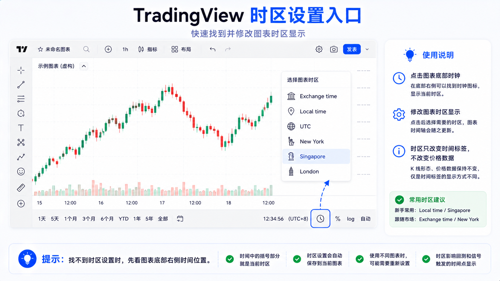 TradingView 图表底部时钟时区设置入口截图